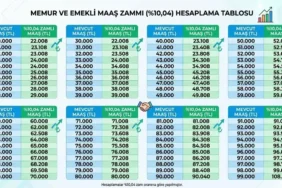 Emeklinin zammının yarısı kesinleşti! SSK, Bağ-Kur ve EYT'li emekli tablosunda 23 bin TL senaryosu
