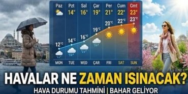BUGÜN (15 NİSAN) HAVA NASIL OLACAK? Hava güneşli mi, yağmurlu mu olacak? Havalar ne zaman ısınacak?