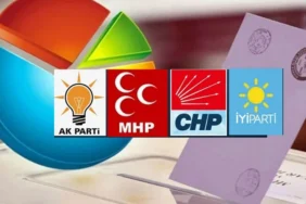 Anket sonuçları 2026: Bugün seçim olsa hangi parti ne kadar oy alır? AK Parti, CHP, Dem, İYİ Parti, Zafer Partisi, Anahtar Partisi, YRP oy oranları