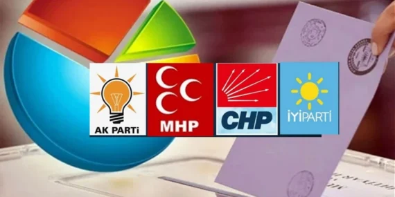Bugün seçim olsa hangi parti ne kadar oy alır? Güncel anket sonuçları AK Parti, CHP, Dem, İYİ Parti, Zafer Partisi, Anahtar Partisi, YRP oy oranları