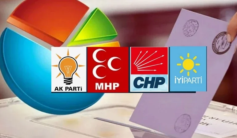 Bugün seçim olsa hangi parti ne kadar oy alır? Güncel anket sonuçları AK Parti, CHP, Dem, İYİ Parti, Zafer Partisi, Anahtar Partisi, YRP oy oranları