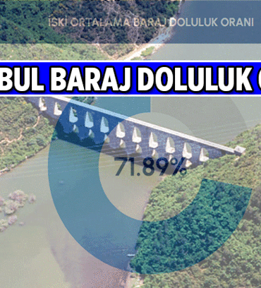 İSKİ BARAJ DOLULUK ORANLARI 13 Mayıs 2026 💧 İstanbul'un Baraj Doluluk oranı yüzde kaç? İşte İstanbul'daki barajların tek tek ve ortalama son durumu